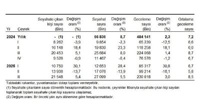 Yurt içinde ikamet eden 21 milyon 548 bin kişi seyahate