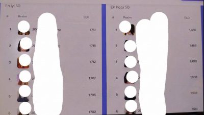 İzmir Ekonomi Üniversitesi'nin verileri çalındı, kadın öğrencilerin fotoğrafları ile kurulan