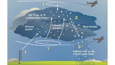 İZSU Genel Müdürlüğü, kuraklık riskine karşı mevcut suyu daha verimli