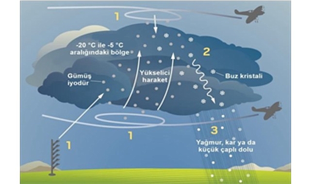 İZSU Genel Müdürlüğü, kuraklık riskine karşı mevcut suyu daha verimli
