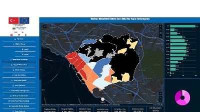 Maltepe’de iklim değişikliğinin etkilerini adil ve şeffaf biçimde değerlendirilebilmesi için