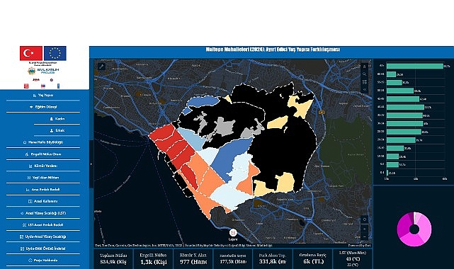 Maltepe’de iklim değişikliğinin etkilerini adil ve şeffaf biçimde değerlendirilebilmesi için