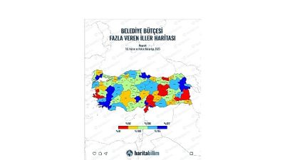 Hazine ve Maliye Bakanlığı tarafından yayımlanan, yerel yönetimlerin mali yeterlilik
