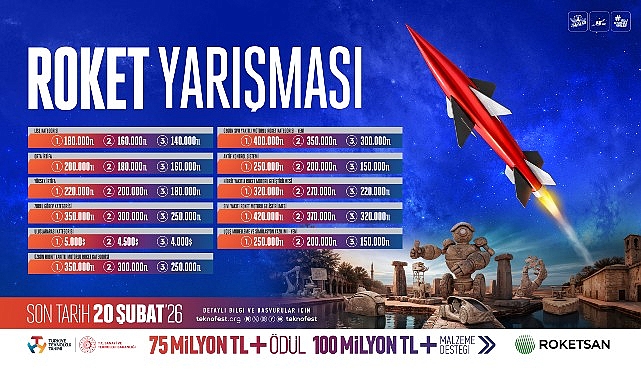 Milyonları aşan ödül, 11 farklı kategoride kurgulanan rekabet yapısı ve