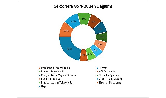 2008 yılından bu yana PR ajansları ve kurumsal iletişim departmanlarına