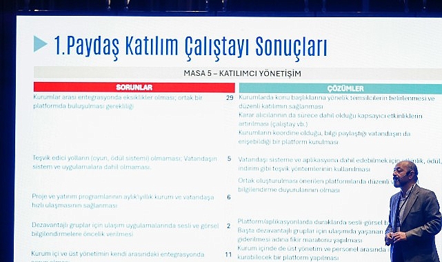 Antalya Büyükşehir Belediyesi’nin kent içi ulaşımda kalıcı çözümler üretmek, çevresel