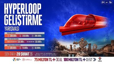 T3 Vakfı ve T.C. Sanayi ve Teknoloji Bakanlığı ana yürütücülüğünde düzenlenen