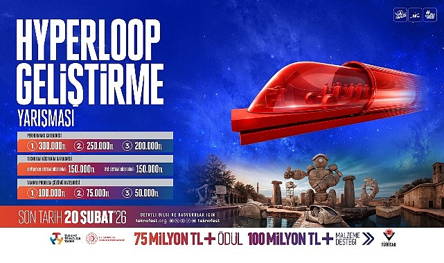 T3 Vakfı ve T.C. Sanayi ve Teknoloji Bakanlığı ana yürütücülüğünde düzenlenen