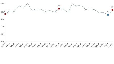 Ticari süt işletmelerince 930 bin 898 ton inek sütü toplandı