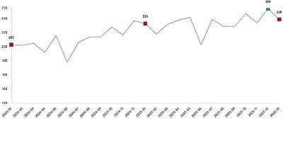 Tavuk eti üretimi 238 bin 794 ton, tavuk yumurtası üretimi