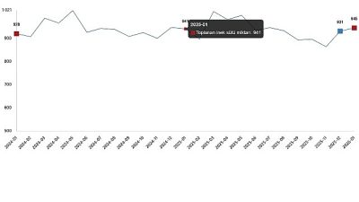 Ticari süt işletmelerince 944 bin 926 ton inek sütü toplandı