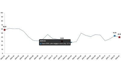 Tarım ürünleri üretici fiyat endeksi (Tarım-ÜFE) yıllık %40,10 arttı, aylık