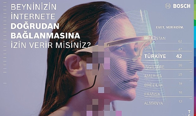 Hava taksilerden, uzayda yaşama ne düşünüyoruz?