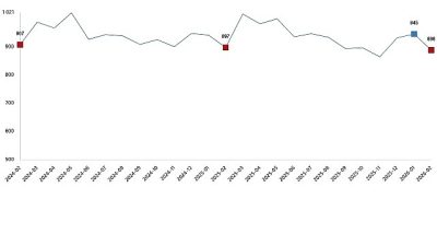 Ticari süt işletmelerince 887 bin 774 ton inek sütü toplandı