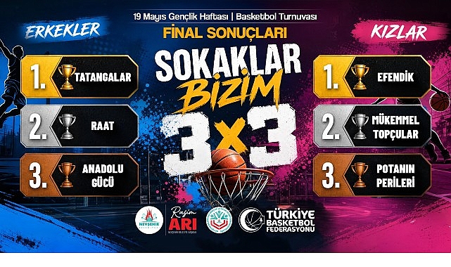 3×3 Basketbolda “Sokaklar Bizim” Şampiyonları Belli Oldu Nevşehir Belediyesi ile Türkiye Basketbol Federasyonu tarafından 19 Mayıs Gençlik