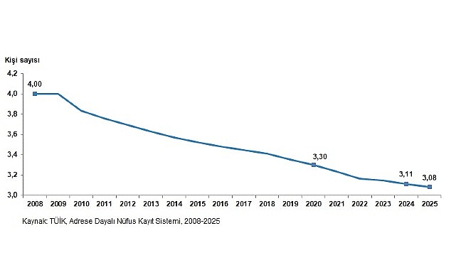 İstatistiklerle Aile, 2025 Her yıl mayıs ayının son haftasının Milli Aile Haftası olarak
