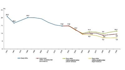 Türkiye nüfusunun %14,8'ini genç nüfus oluşturdu