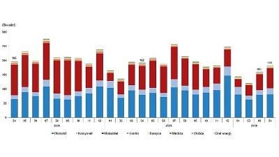 Nisan ayında 182 bin 34 adet taşıtın trafiğe kaydı yapıldı