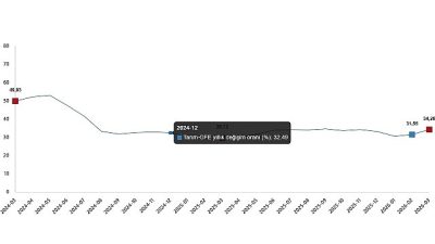 Tarımsal girdi fiyat endeksi (Tarım-GFE) yıllık %34,26 arttı, aylık %3,89