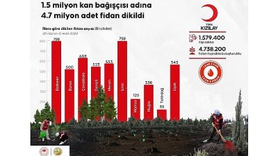 Türk Kızılay ile Tarım ve Orman Bakanlığı’nın gönüllü kan bağışını