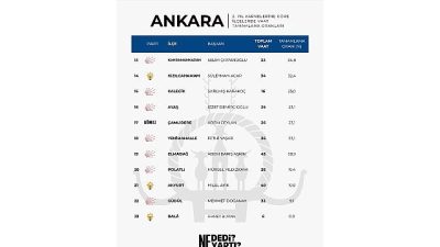 Ankara genelinde belediye başkanlarının seçim döneminde vatandaşlara verdiği sözlerin ne