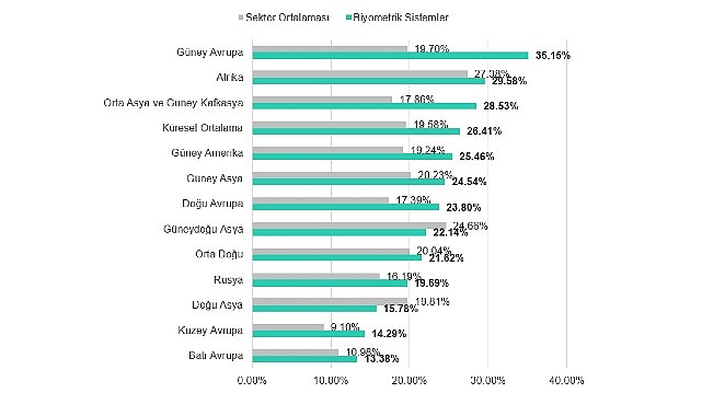 Kaspersky ICS CERT tarafından yayımlanan yeni rapora göre, 2026'nın ilk çeyreğinde dünya