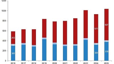 Su ürünleri üretimi 2025 yılında %11,1 arttı