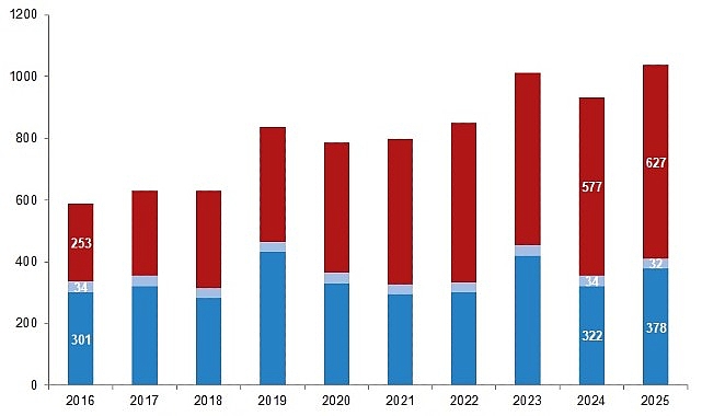 Su ürünleri üretimi 2025 yılında %11,1 arttı