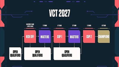 VALORANT Masters London'ın ardından 2026 VCT EMEA sezonu, 15 Temmuz'da