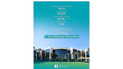 İzmir Bakırçay Üniversitesi, Türkiye Üniversite Memnuniyet Araştırması (TÜMA) 2026 sonuçlarında
