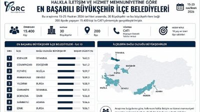 ORC Araştırma tarafından gerçekleştirilen “Halkla İletişim ve Hizmet Memnuniyetine Göre