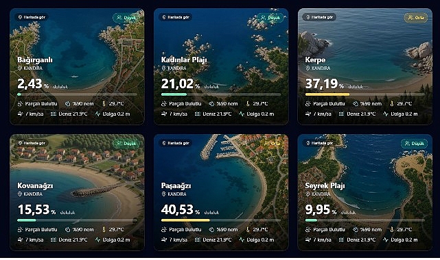Kocaeli Büyükşehir Belediyesi tarafından tamamen öz kaynaklarla geliştirilen, KVKK mevzuatına