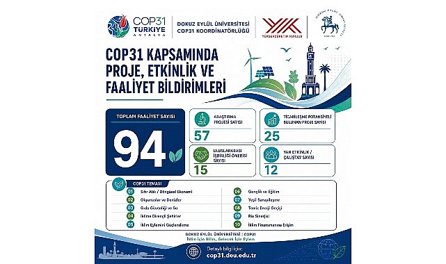Dokuz Eylül Üniversitesi (DEÜ), iklim değişikliğiyle mücadelede bilimsel birikimini somut