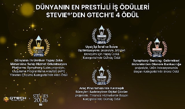 Dünyanın en prestijli iş ödülleri Stevie®’den GTech’e 4 ödül Türkiye’nin en büyük finansal teknoloji şirketlerinden GTech; Stevie International Business