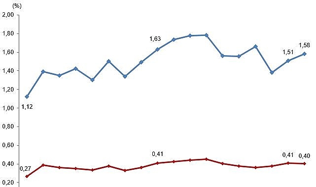 Merkezi yönetim bütçesinden Ar-Ge harcaması 2025 yılında 253 milyar 544