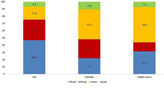 Yıllık Sanayi ve Hizmet İstatistikleri, 2025 Yıllık Sanayi ve Hizmet İstatistikleri, Avrupa Topluluğunda Ekonomik Faaliyetlerin İstatistiki