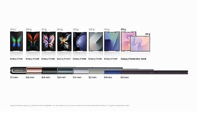 253 gramdan 201 grama: Daha ince ve daha hafif Galaxy Z Fold’un arkasındaki mühendislik Samsung Electronics, 276 gram ağırlığındaki ilk Galaxy Fold’u piyasaya sürdüğü