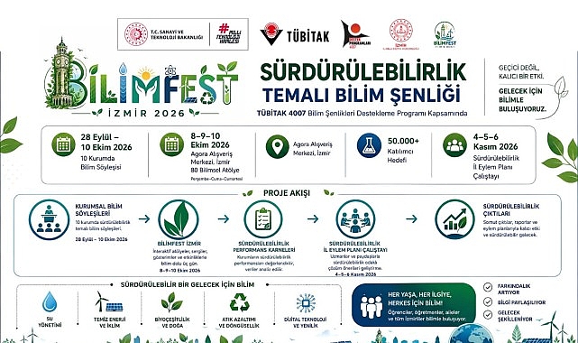 İzmir Bilimle Buluşuyor: Bilimfest İzmir 2026, Herkesi Bilimin Parçası Olmaya Davet Ediyor İzmir İl Millî Eğitim Müdürlüğü AR-GE koordinasyonunda gerçekleştirilecek TÜBİTAK 4007