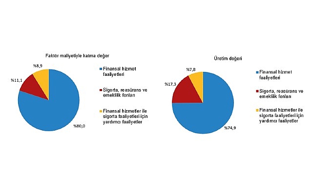Mali Aracı Kuruluş İstatistikleri, 2025 Mali aracı kuruluşlar sektöründe 2025 yılında 22 bin 113 girişim