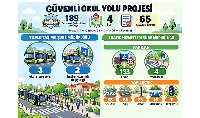 D-100 ve D-130’da ağır vasıtalara yakın takip Kocaeli Büyükşehir Belediyesi Ulaşım Koordinasyon Merkezi’nin (UKOME) 2026 yılı 4.