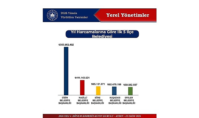 Aydın Valiliği tarafından 22 Ekim 2026 tarihinde gerçekleştirilen 2026 Yılı