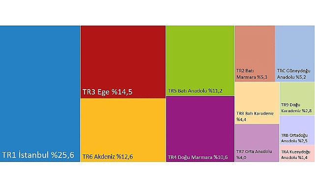 Hanehalkı Tüketim Harcaması (Bölgesel), 2025 Hanehalkı tüketim harcamalarında bölgesel düzeyde tahminler elde edebilmek amacıyla, referans