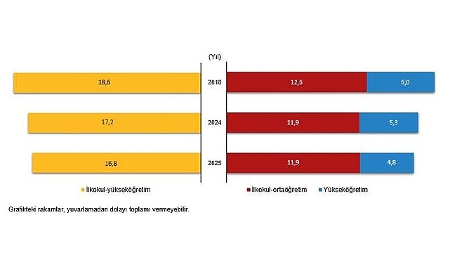 Muhtemel Eğitim Süresi, 2025 Muhtemel Eğitim Süresi (MES); eğitim hayatına başlayan bir bireyin, eğitimde